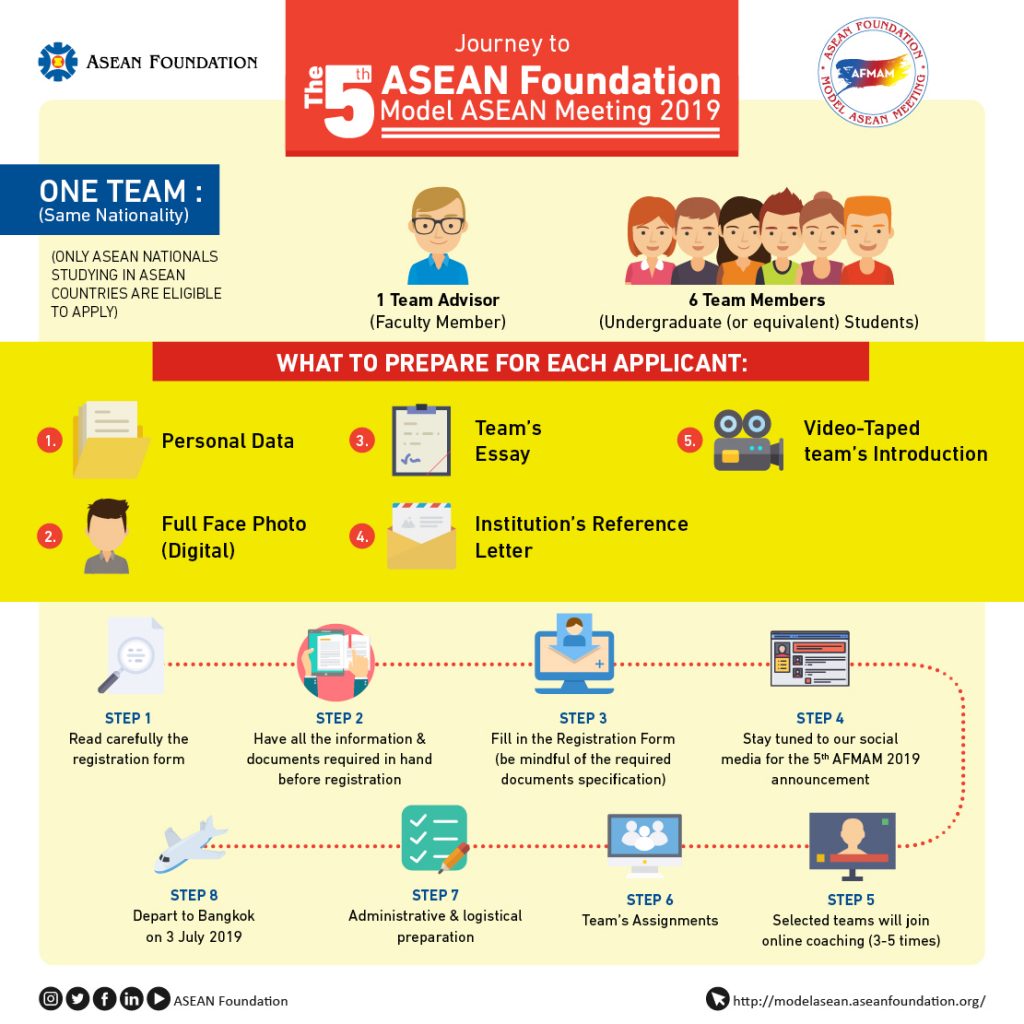 ASEAN Foundation Model ASEAN Meeting 2019