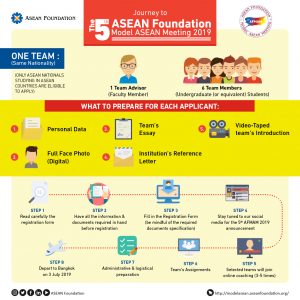 ASEAN Foundation Model ASEAN Meeting 2019