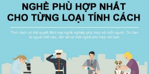 tong-hop-5-bai-kiem-tra-giup-tim-ra-nghe-nghiep-phu-hop-voi-ban-than