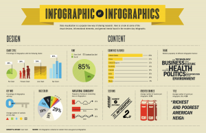 khoa-hoc-online-mien-phi-ve-thiet-ke-infographic-bang-microsoft-powerpoint-tren-nen-tang-linkedin